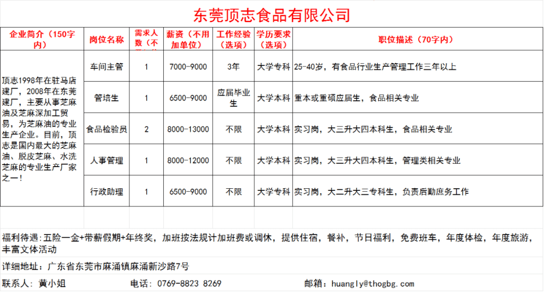 2. 金融行业招聘