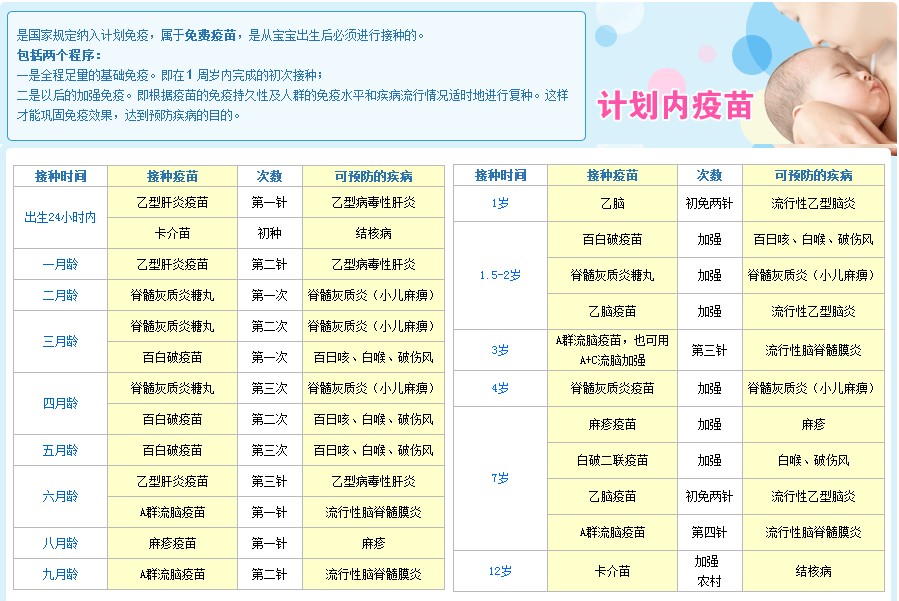 自费疫苗是否值得购买