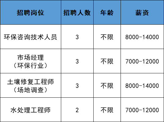 工作内容