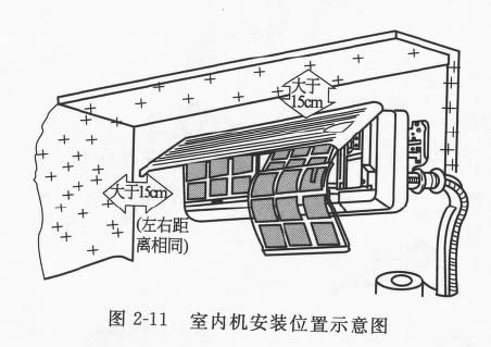 2. 冷凝器