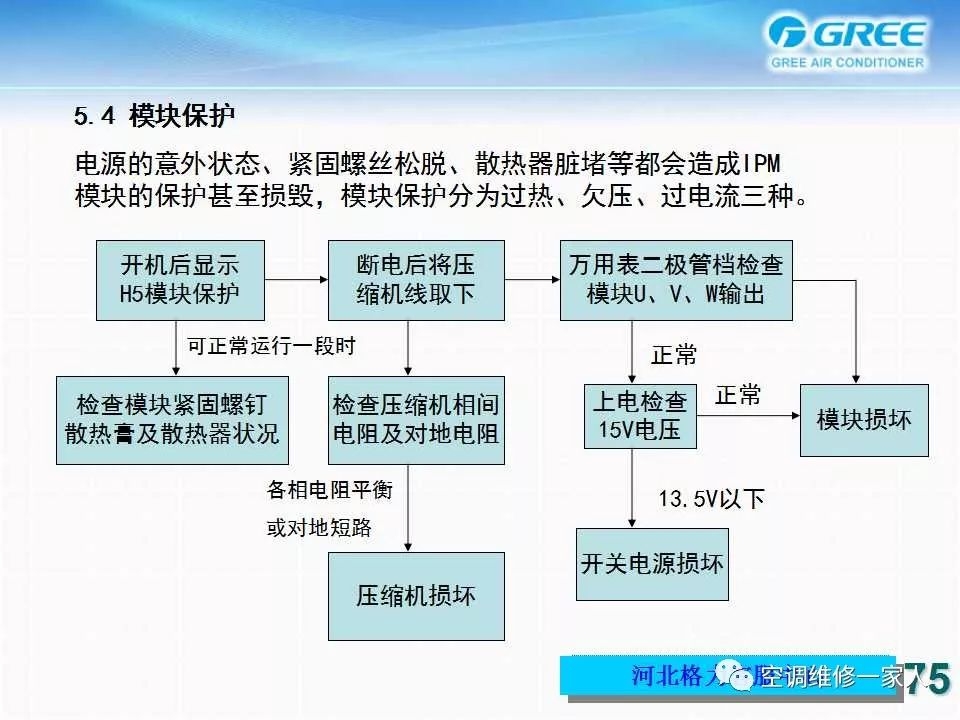 变频空调故障排除方法
