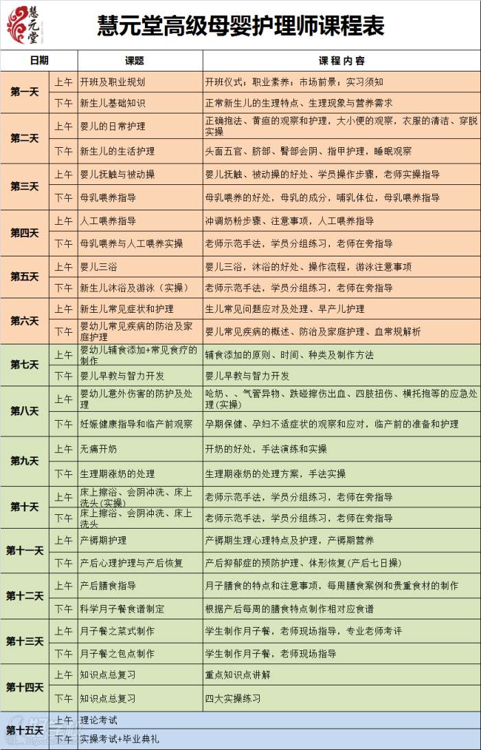 2. 培训机构