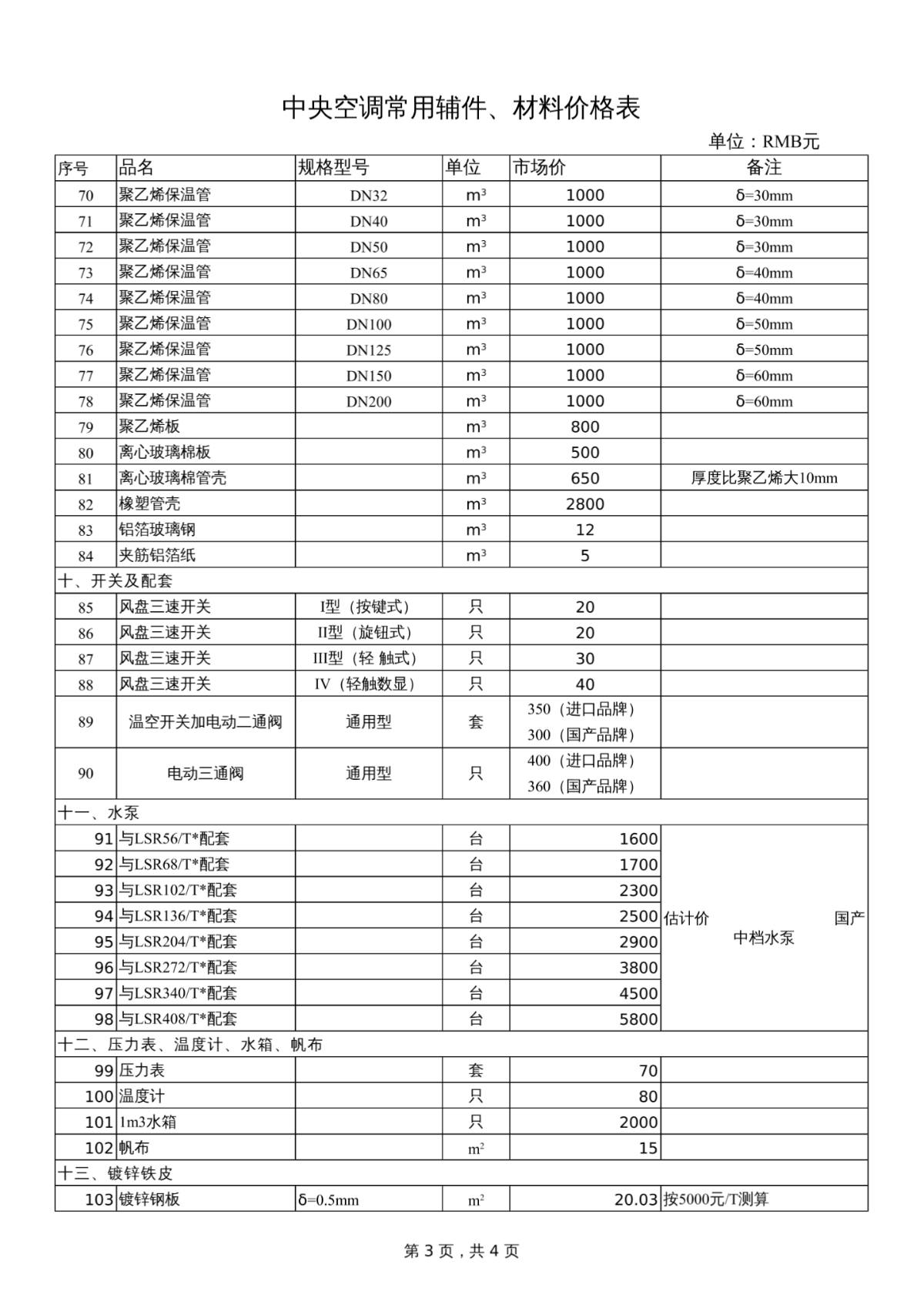1. 标准分体空调
