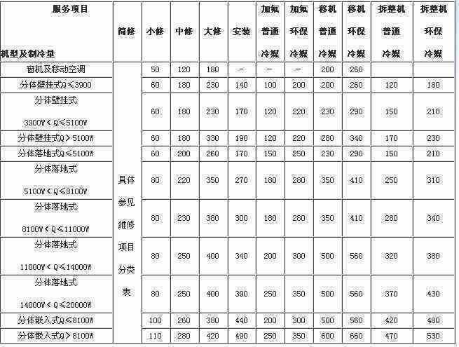 2. 区域差异