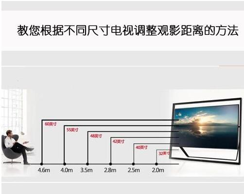85寸电视尺寸选择