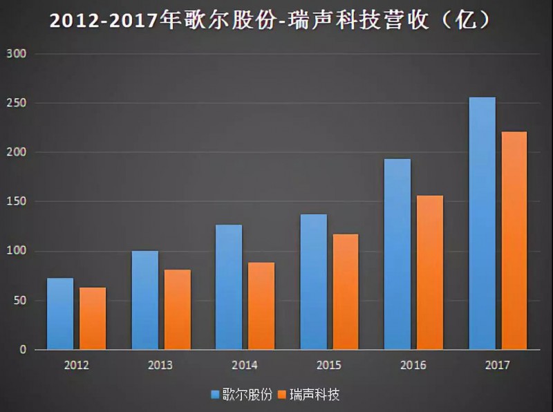 1. 公司业绩疲软