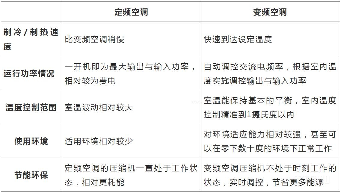 选择适合自己的空调型号