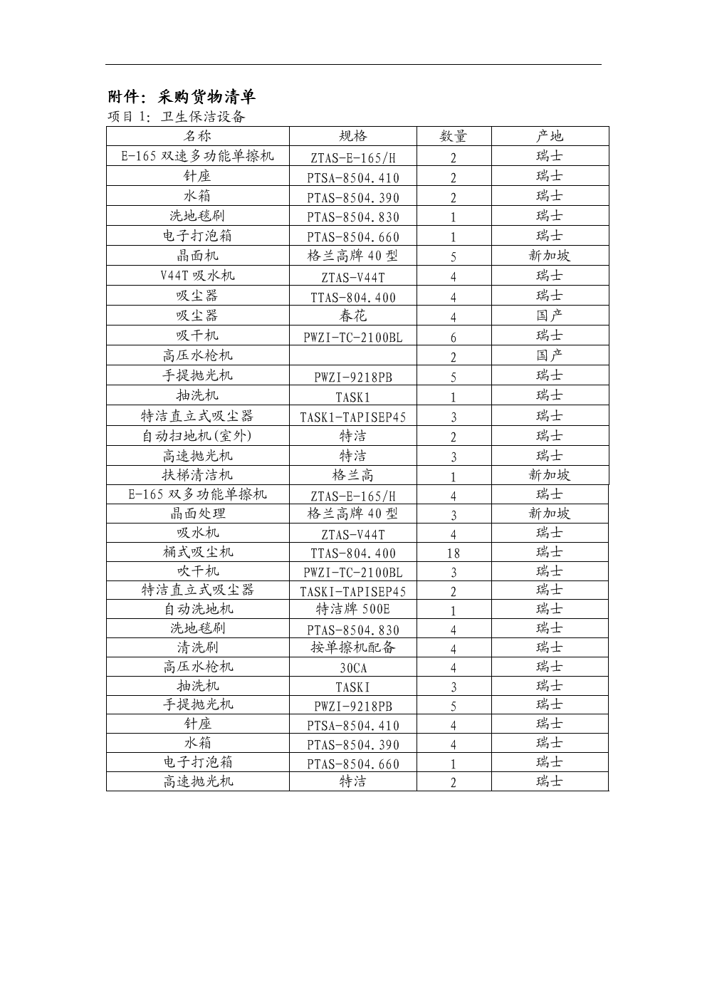 如何使用保洁用品采购清单表