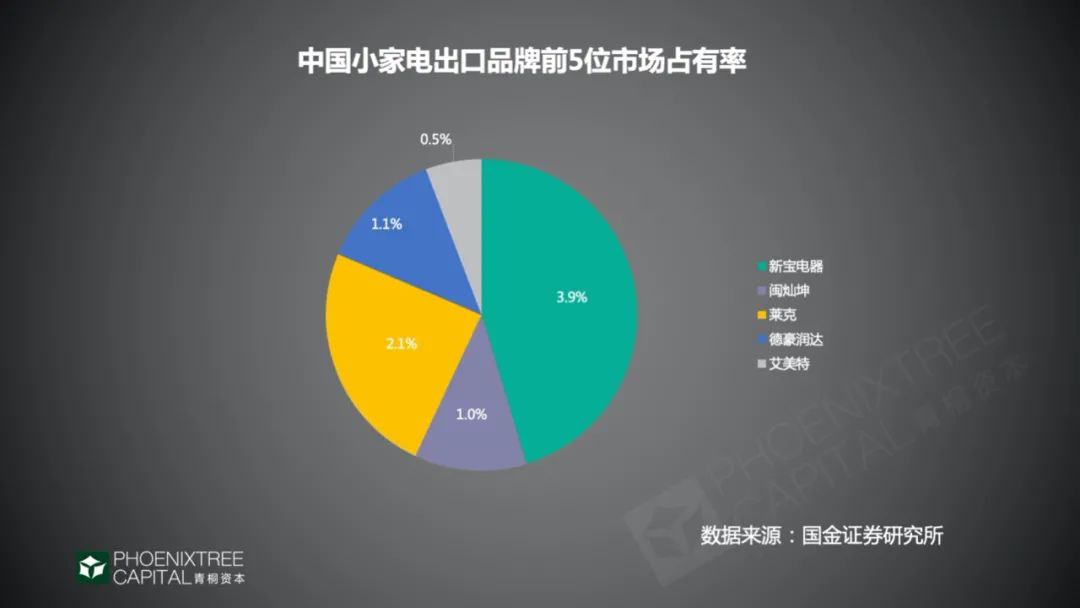 国产小家电品牌的优势