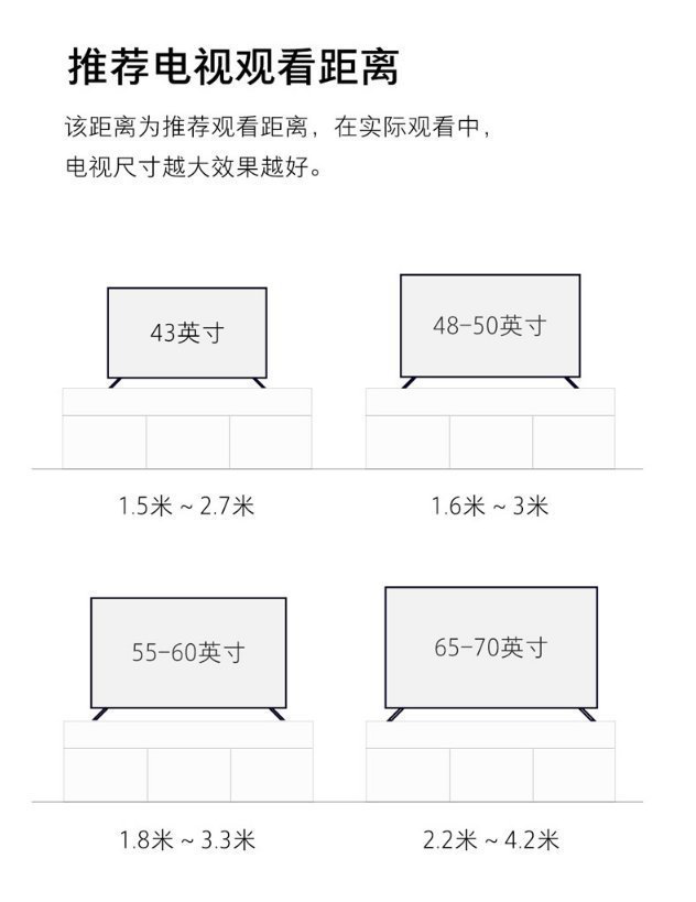 最佳观影距离