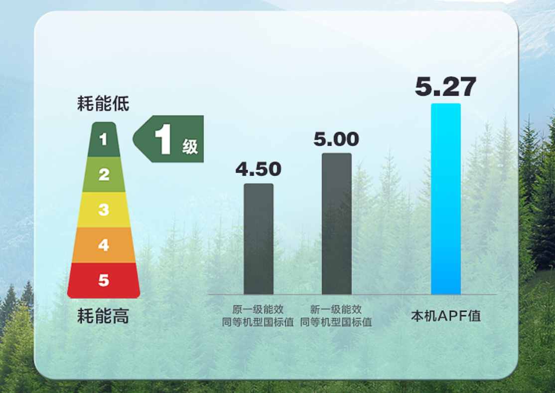 选择《空调排名第一名》的理由