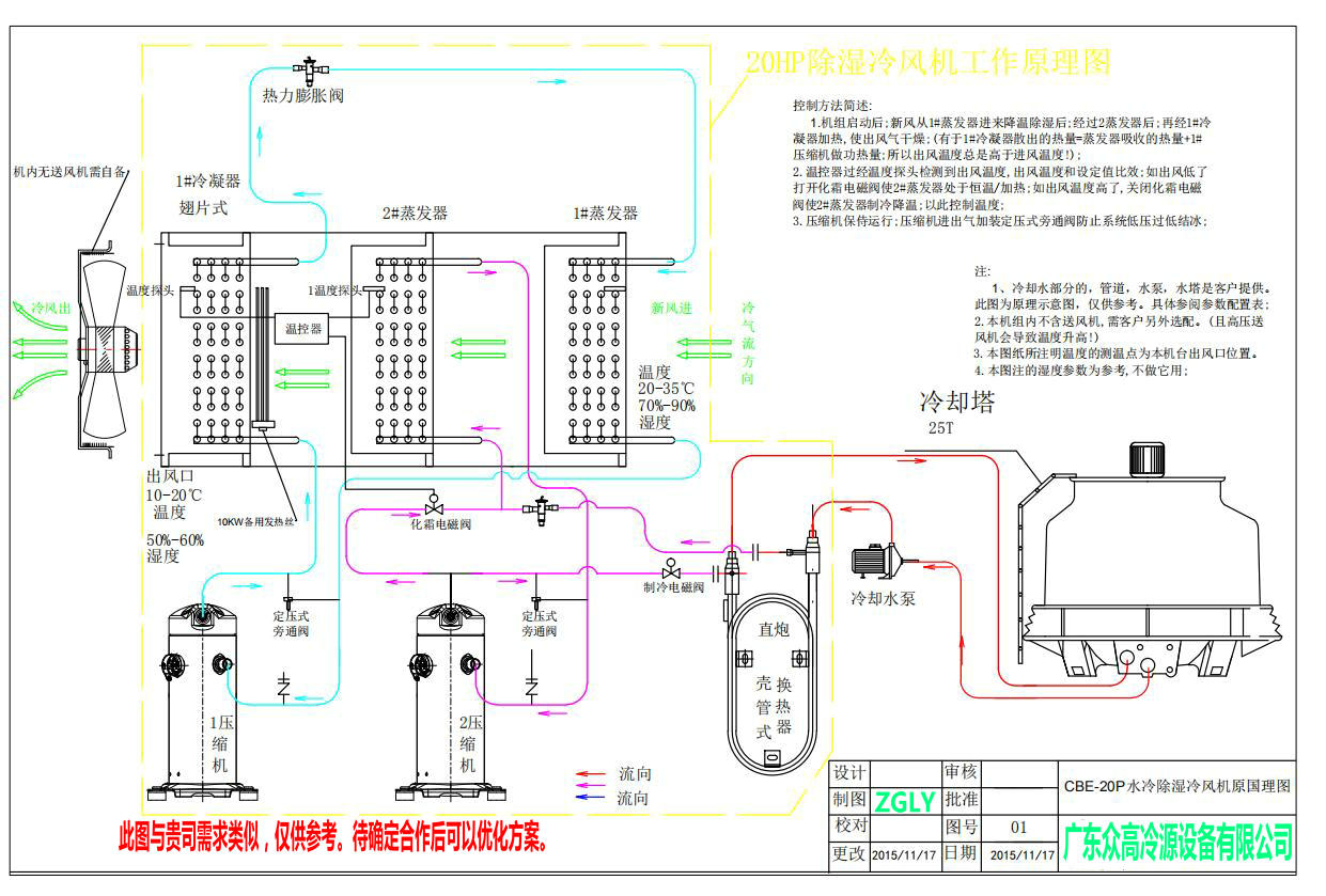 制冷循环系统