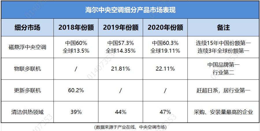 如何选择适合自己的空调品牌