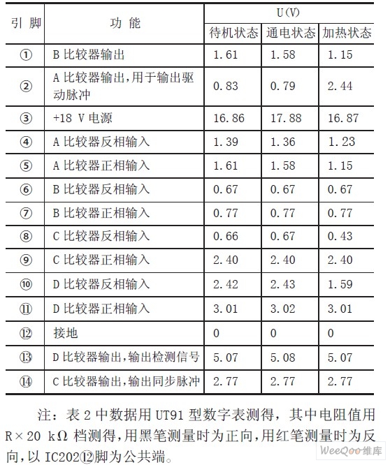 维修技巧
