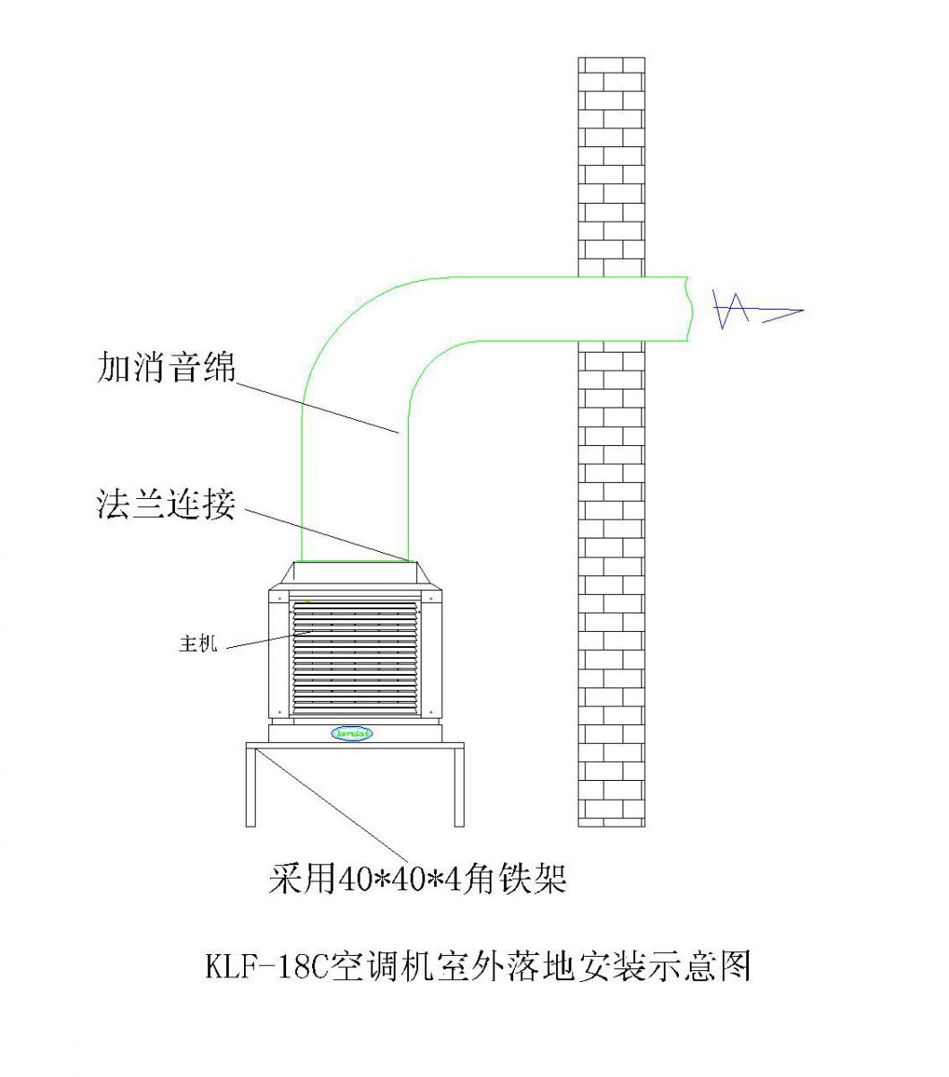 准备工作
