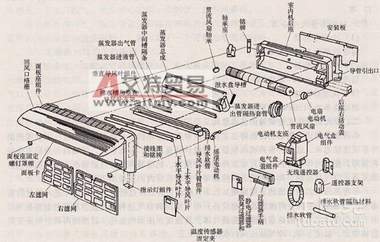 1. 压缩机
