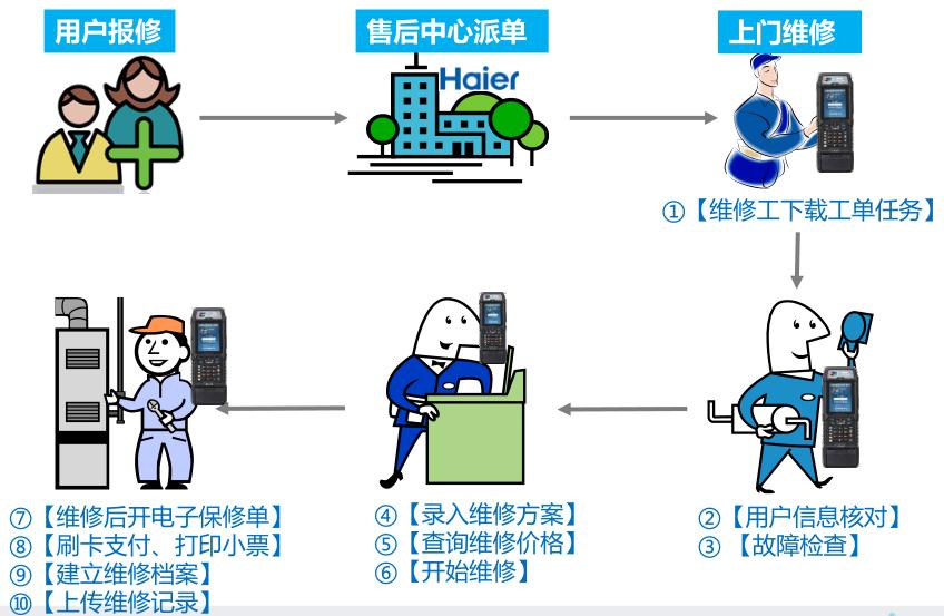 品质保障