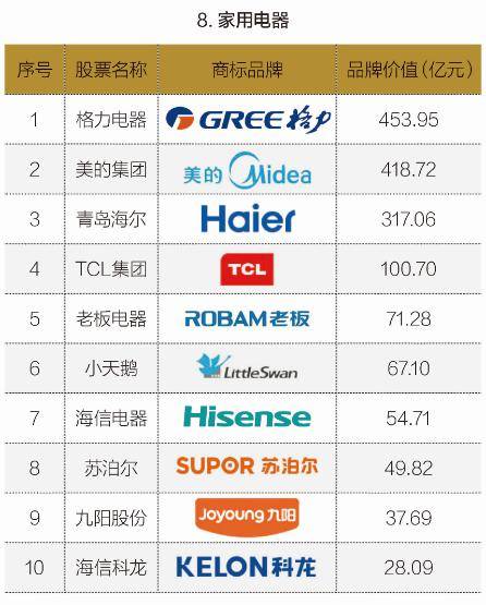 2. 品牌B