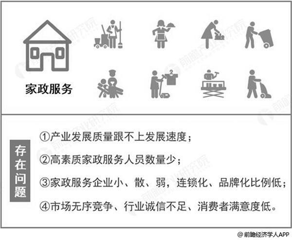 家政行业的前景