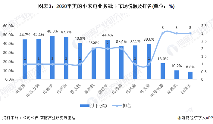 全国家电品牌排行榜