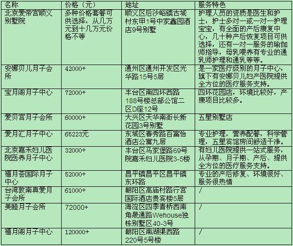宝安月子中心怎样收费