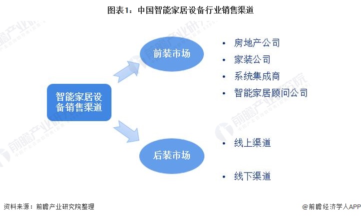 2. 谷歌