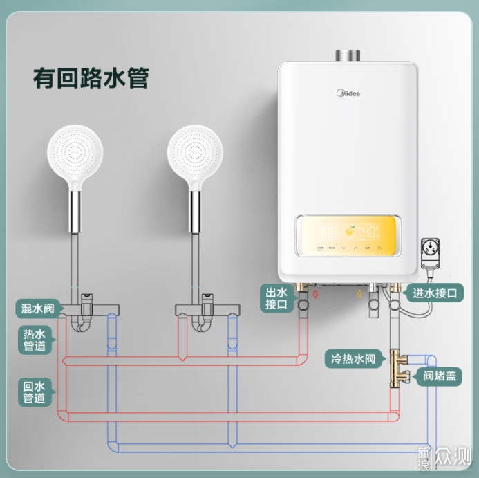 安装步骤