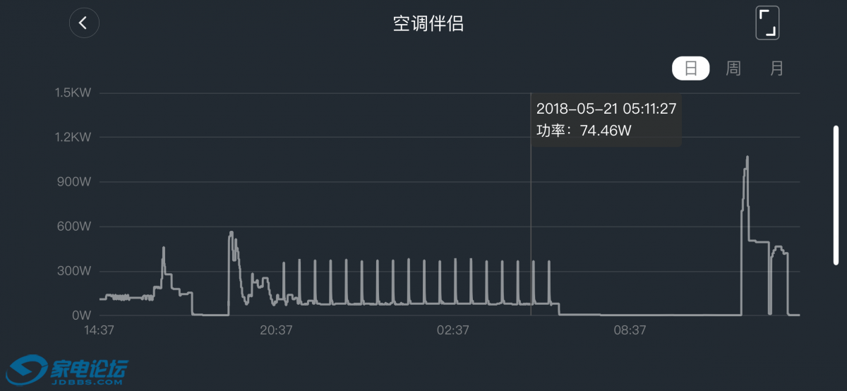空调功率的重要性