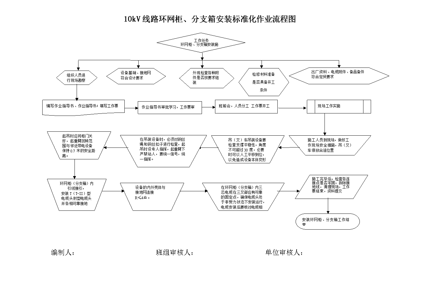 标准化作业流程的重要性