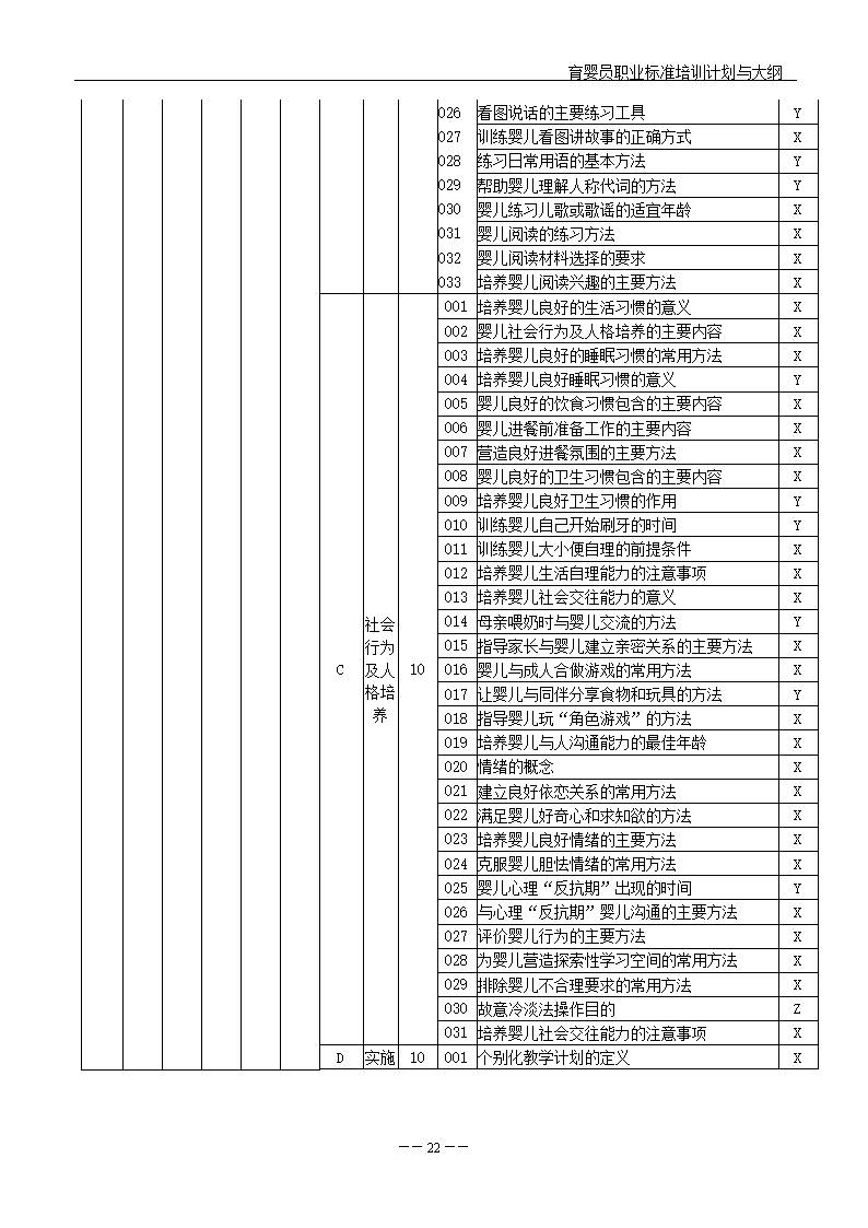 育婴师培训课程内容