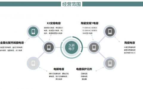 家电分销平台(家电分销平台发展趋势)