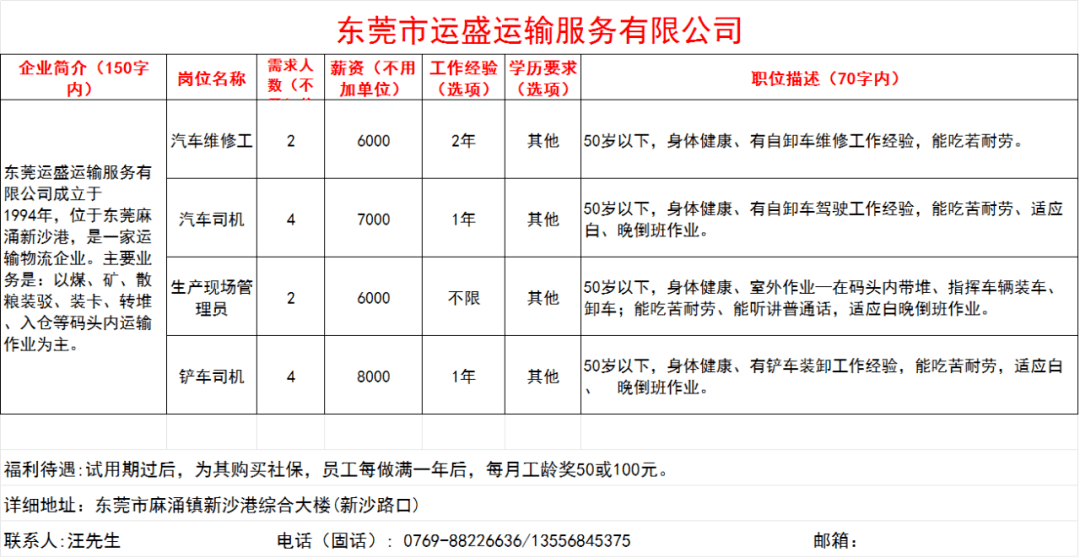 1. IT行业招聘