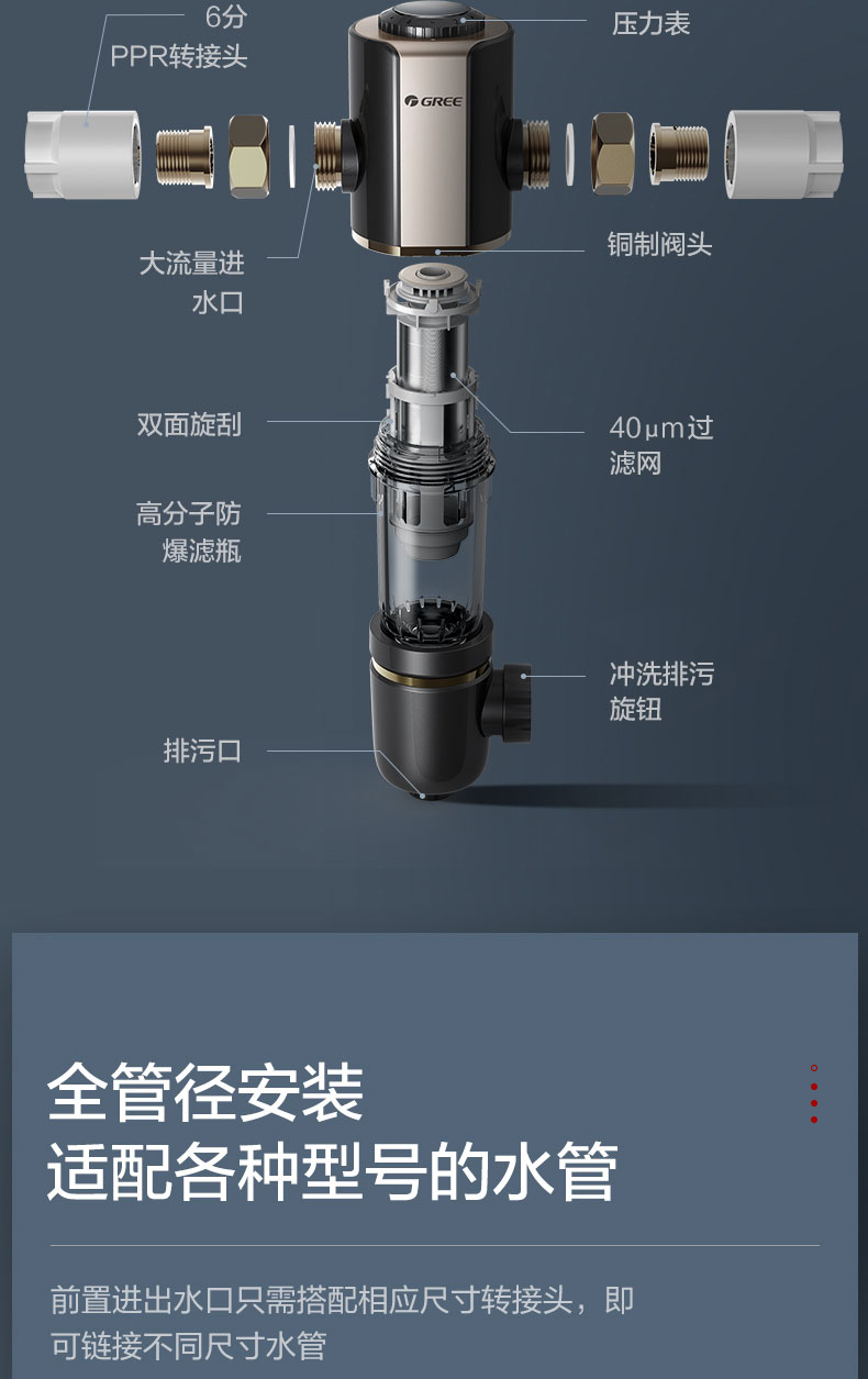 第二名：YYY前置过滤器