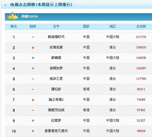 总结