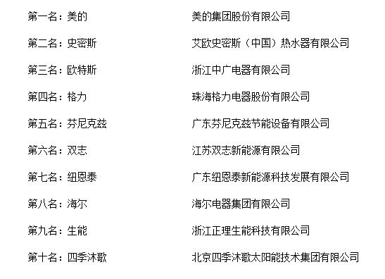 1. XXX空气能