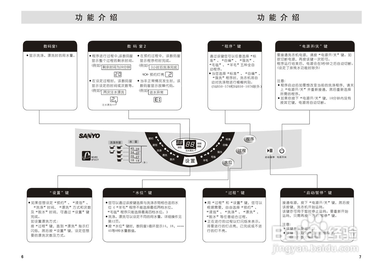 2. 洗衣机的清洁与保养