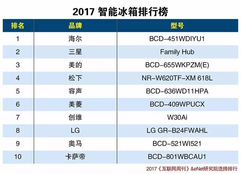 冰箱的保养和维修
