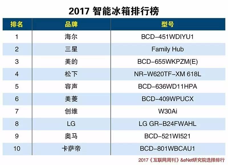 冰箱的保养和维修