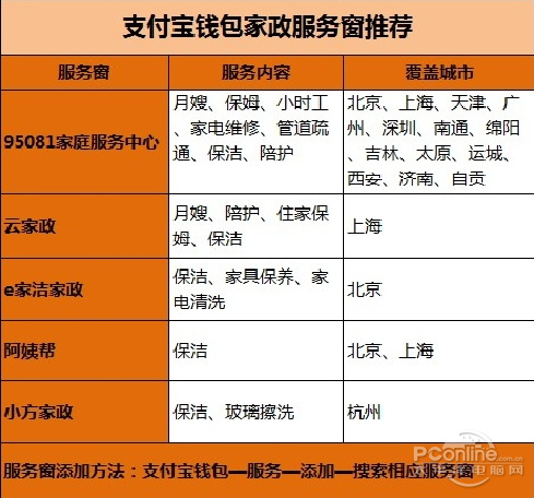 保证品质、安全与信任