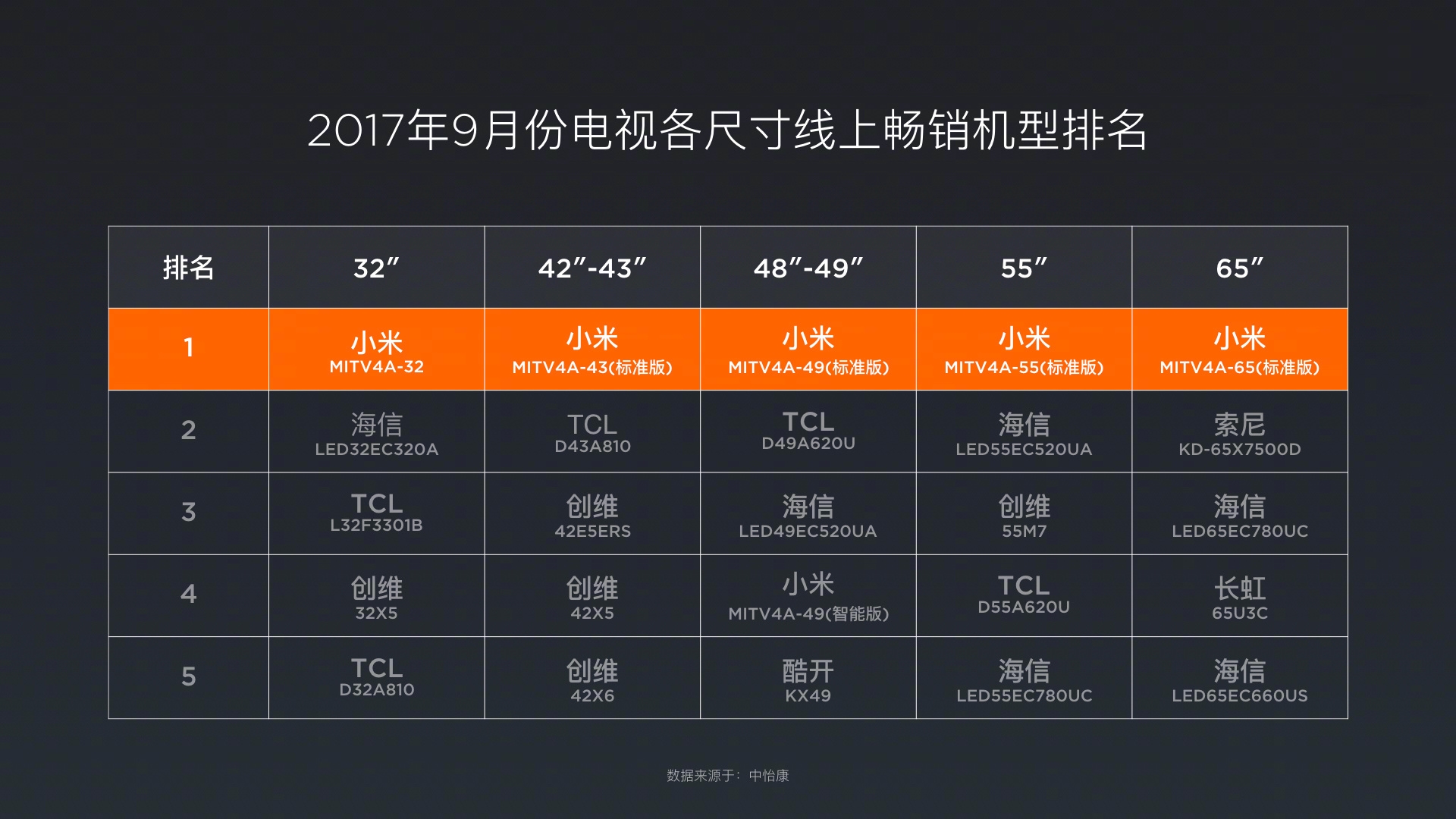 65寸电视机的优势