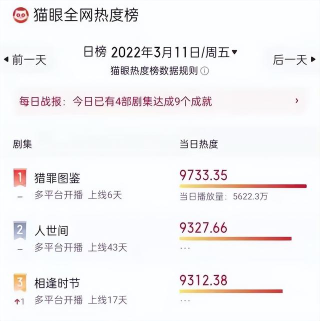 1. 《幸福还会来敲门》