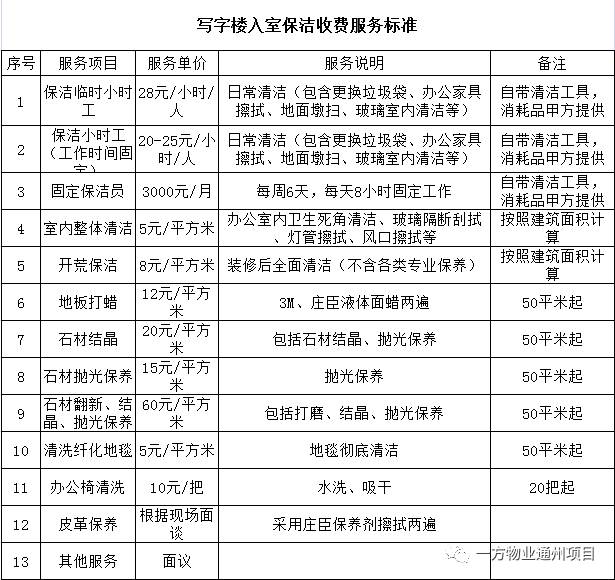市场需求和竞争状况