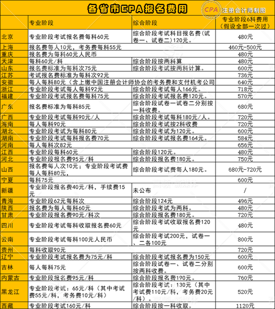 总结
