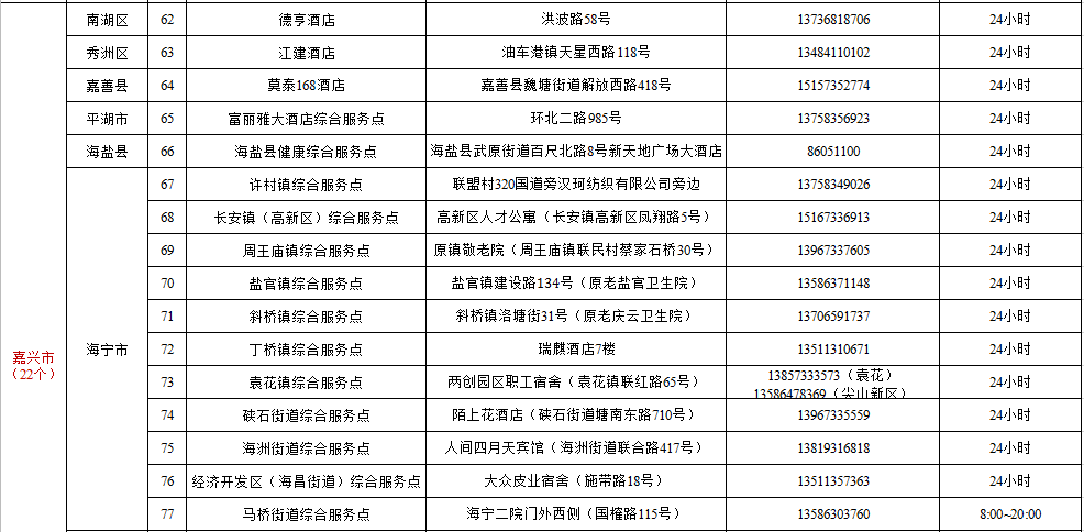 如何使用附近做服务的电话