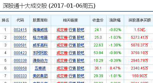 老板电器股吧行业领导地位