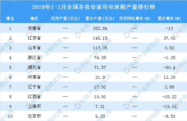 热门冰箱型号