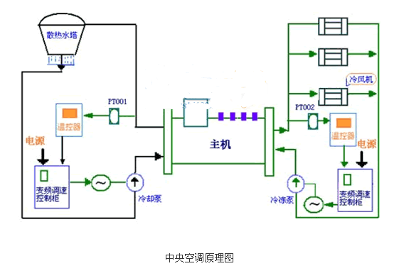 3. 节能效果