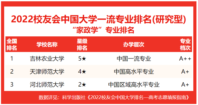家政学师范类的优势