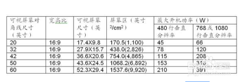 1. 32英寸液晶电视