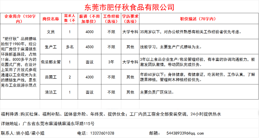 3. 制造业招聘